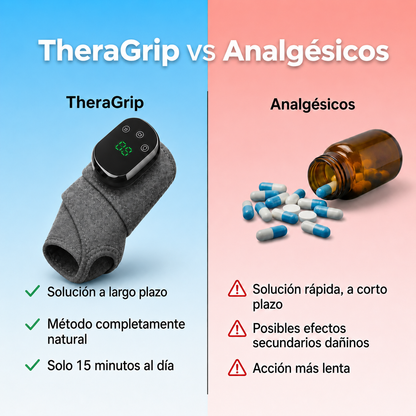 TheraGrip™ Masajeador Inteligente 3-en-1 para manos