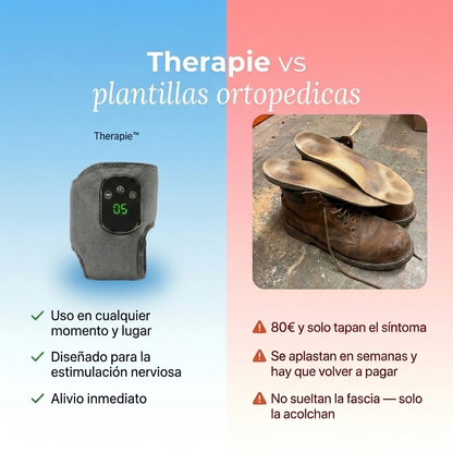 TheraPie™ Masajeador 3-en-1: Suelta la Fascia y Calma el Talón en 15 Minutos