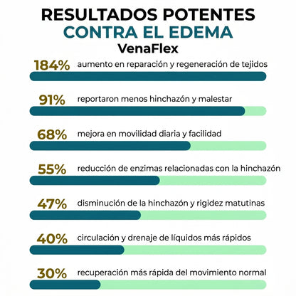 Vena Balm™ — Alivio rápido de la hinchazón y pesadez en piernas